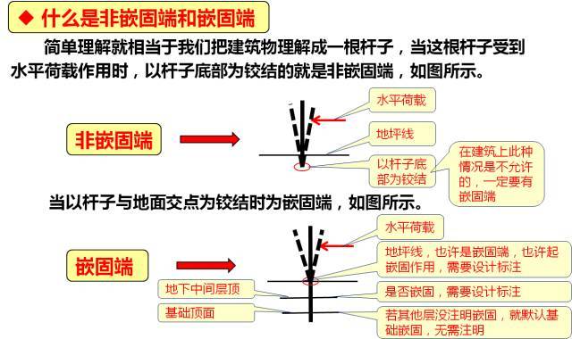 新图集柱平法制图规则及计算深度解读，认准这一篇！_41