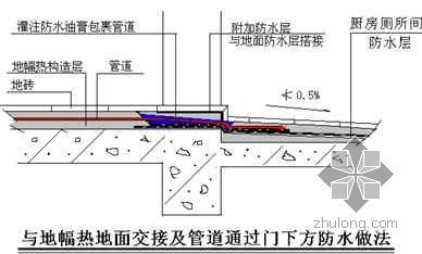 住宅楼厨房厕所地面向外渗漏的成因与防治- 