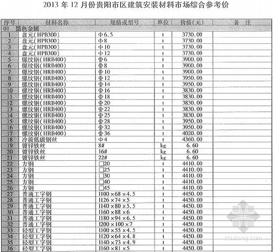 贵州省信息价2013资料下载-[贵州]2013年12月建设工程材料信息价(全套)128页