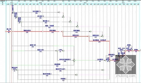 [浙江]32km双线客运专线铁路工程实施性施工组织设计170页（梁桥复合衬砌隧道路轨）-施工计划网络图