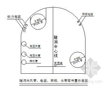 隧洞衬砌混凝土结构模板资料下载-深圳某引水隧洞工程施工组织设计