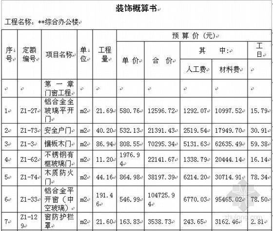 装饰造价分析资料下载-[毕业设计]办公楼装饰工程概算书及造价分析（2011）