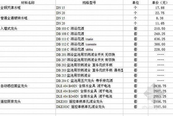 2019年包头信息价资料下载-[陕西]2012年第5期信息价