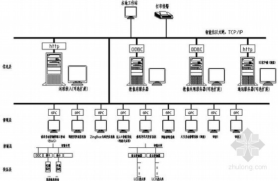 楼宇可视对讲联网资料下载-楼宇IBMS和BAS系统全套设计图纸