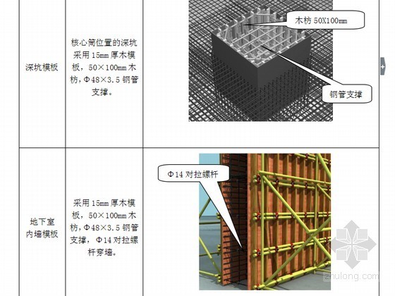建筑超高层施工方案资料下载-[山西]超高层综合楼建筑地下室结构施工方案（175页 图文并茂）