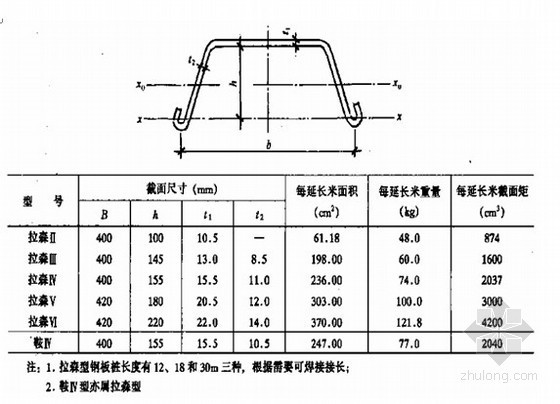 国外拉森钢板桩施工方案资料下载-[上海]城际铁路水中拉森钢板桩围堰施工方案