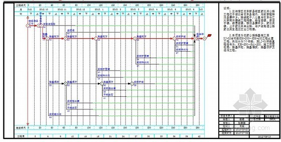 公路工程的施工组织设计资料下载-[四川]公路工程施工组织设计（2012年 投标）