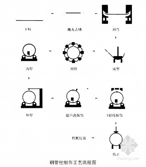 钢结构屋面的设计与施工资料下载-[江苏]机场扩建工程屋面网架钢结构施工组织设计（双曲筒壳 钢网架）