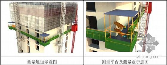 [东莞]地标性超高层大型商业综合体项目施工组织设计（600页附三维效果图）-测量平台设置