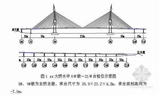 围堰封底混凝土粘结力资料下载-[江苏]港口连接线深水钢板桩围堰结构计算