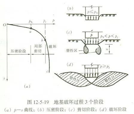 零水平秒懂地基承载力_3