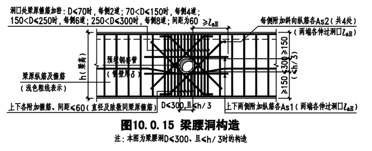 郑州|64层框筒-环带桁架结构广场结构施工图-梁腰洞构造