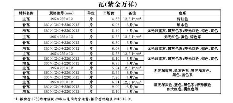 [河南]2016年11月建设材料厂商报价信息(品牌市场价201页)-瓦