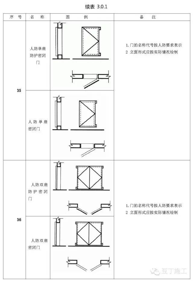 扫盲|施工图符号、图例大全_21