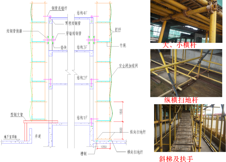 JGJ80-2016《建筑施工高处作业安全技术规范》解读讲义（200余页，新旧对比）-落地脚手架的主要设计与构造