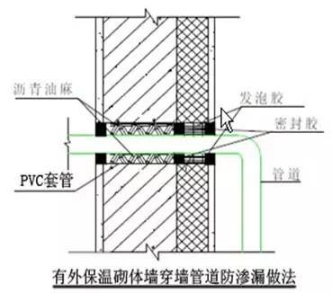 万科总结几十年的建筑施工做法，这么细致还有谁！_58