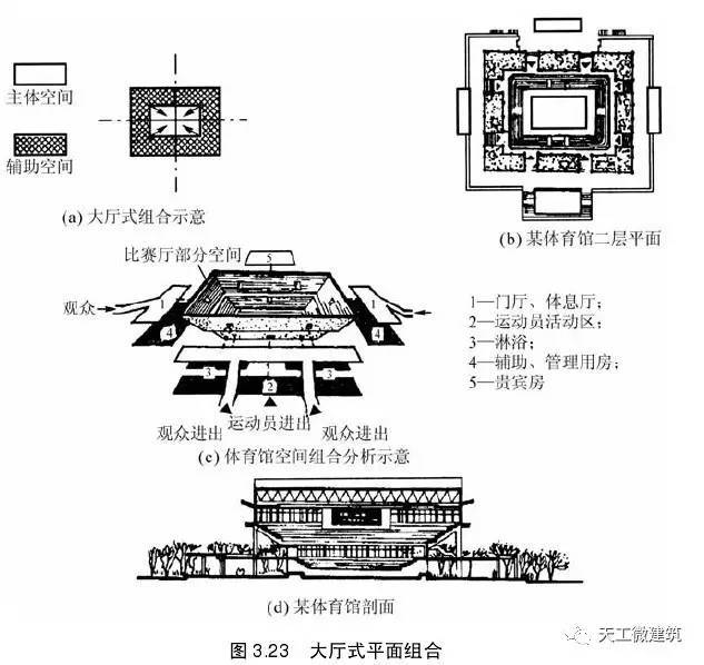 民用建筑设计—建筑平面设计详解_23