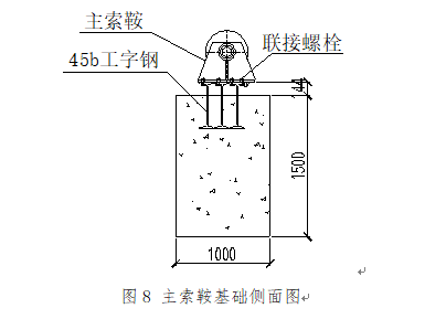 某卧落河大桥缆索吊装方案_3