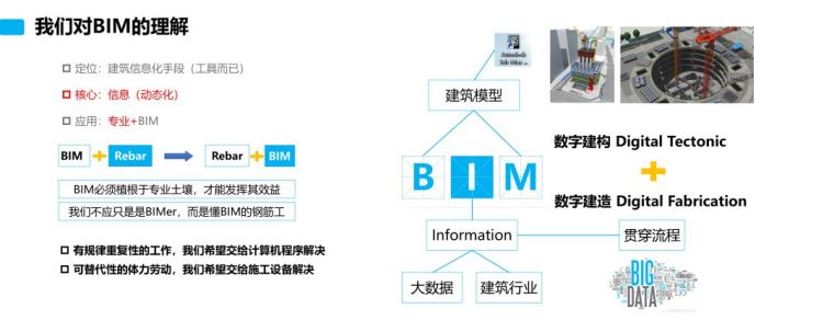 基于BIM技术的钢筋工程应用探索与实践_4