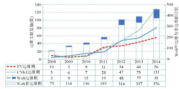 BIM机电排版应用资料下载-基于BIM的运维管理研究与应用综述