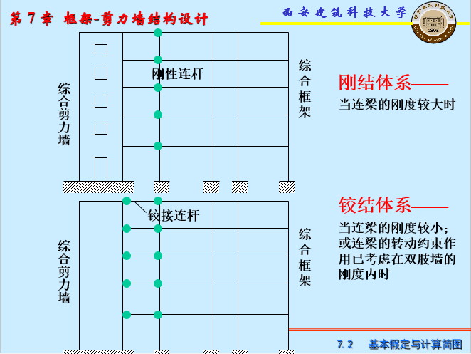 框架剪力墙结构设计-西安建筑科技大学-结构培训讲义-筑龙结构设计论坛