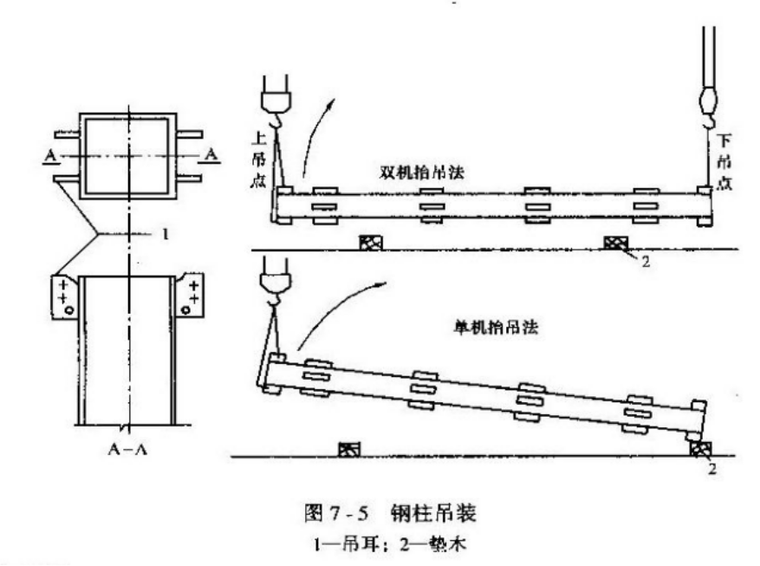 [全国]钢结构工程施工技术（共140页）-钢柱吊装