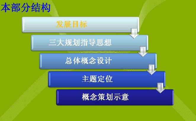 [四川]生态旅游产业园概念策划（7个优秀案例）-总体概念