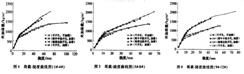 预制楼板加固（深度案例分析）-6.jpg