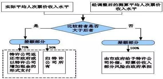 你必须了解PPP建筑产业！因为你将不可避免的参与进去！_4