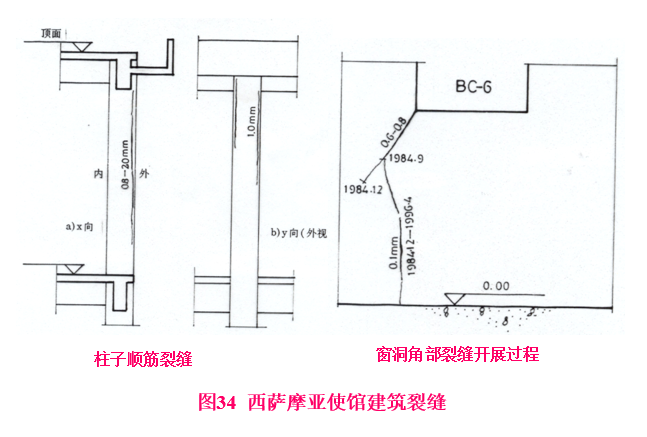 房屋建筑结构裂缝分析_3