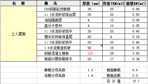 工业厂房楼面设计活荷载资料下载-楼面荷载计算(结构设计)