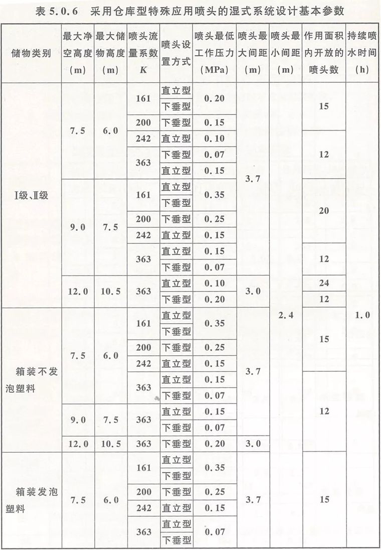 新版自喷规范第五章：设计基本参数_10