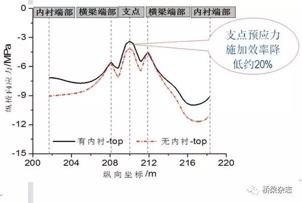 组合梁桥“大家族”——组合折腹梁桥设计标准模式_12