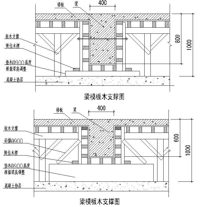 [苏州]商业中心地下工程逆作法施工组织设计（附图丰富）-梁无排模板