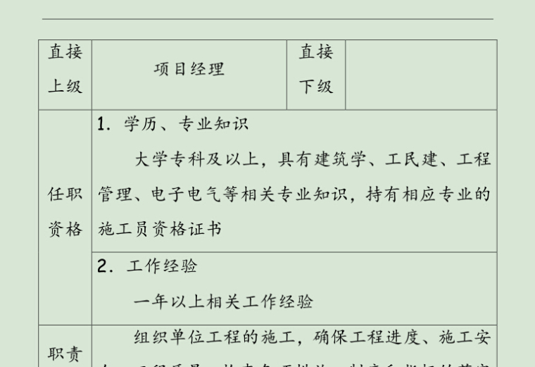 知名企业土建部分资料下载-房地产企业管理制度手册-部分2