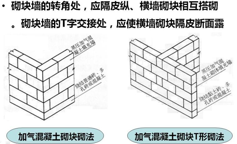 [重庆]知名地产高层住宅楼砌体工程技术交底PPT（加气混凝土砌块）-转角处理