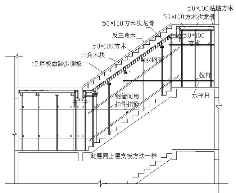 综合办公业务楼工程模板工程施工方案（100页，双面覆膜多层板）-楼梯模板支设图