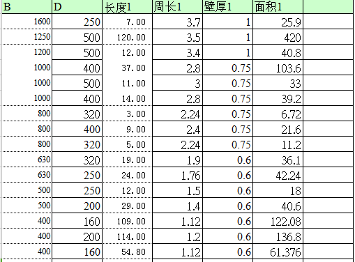 风管预制加工技术资料下载-风管面积计算表