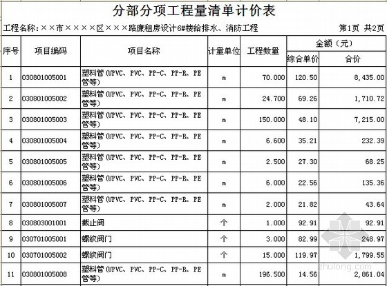 分部分項工程量清單計價表