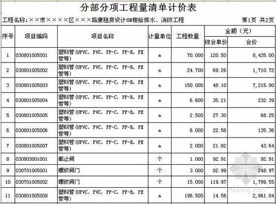 [湖南]3栋住宅楼给排水消防工程量清单报价书（附全套图纸）-分部分项工程量清单计价表 