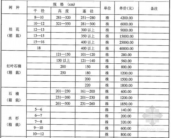 [武汉]2012年11月苗木市场价格信息