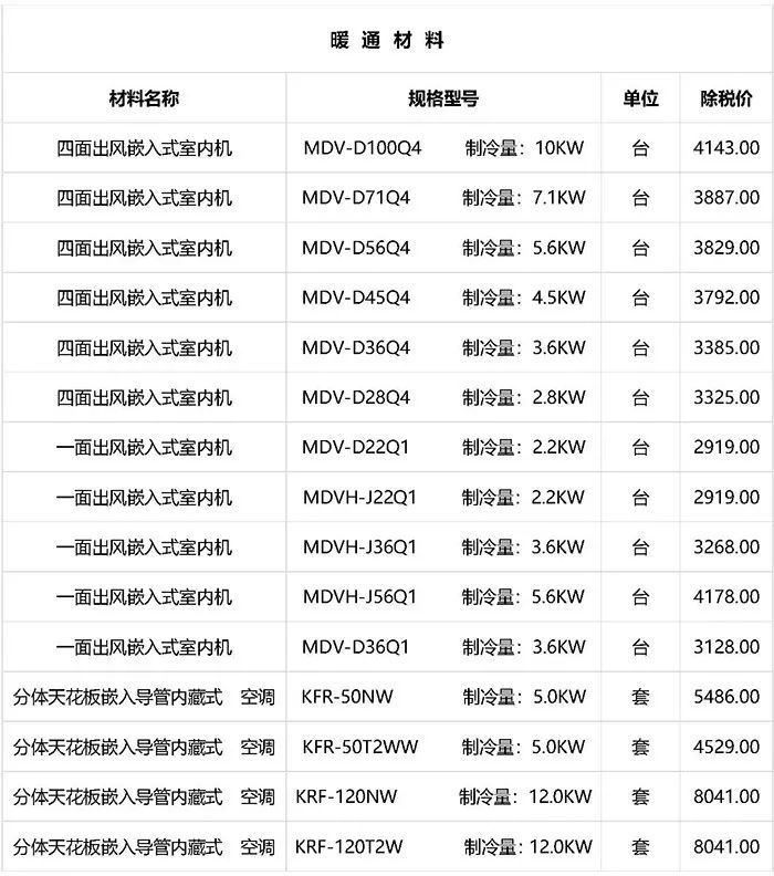 建筑工程常用材料价格数据（近期更新）_12