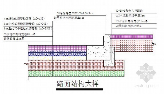 广州路基填筑施工资料下载-[广州]市政道路工程施工组织设计（投标 附图表）