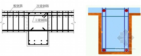 主,次梁钢筋安装及保护层控制示意图