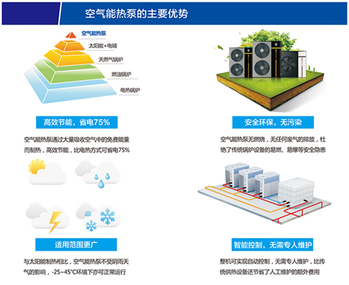 天津市突然出手采购34.7亿空气能热泵意欲何为？_3