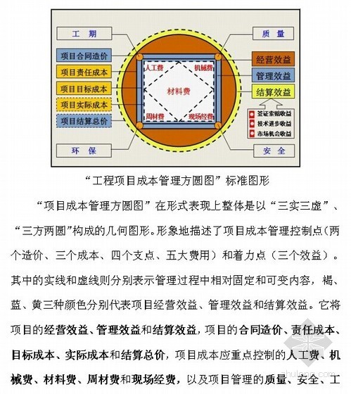 项目建设工程资料下载-[绝品]全国建设工程优秀项目管理成果一等奖模型解析