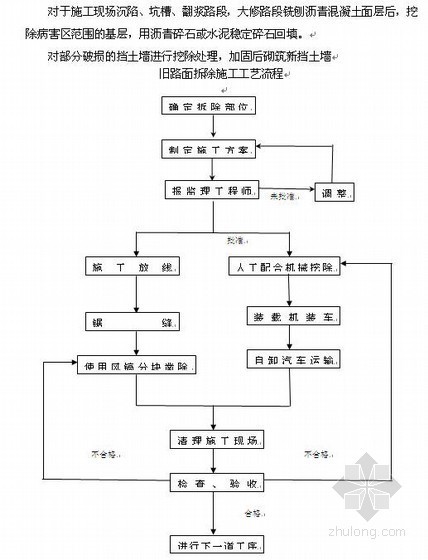 大中修工程安全管理体系资料下载-某市道路大中修施工组织设计(投标)