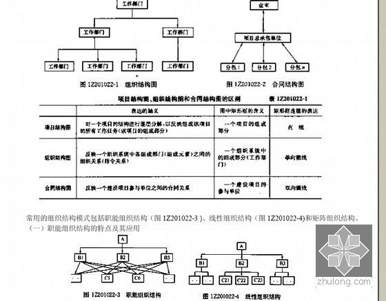 建设项目工程的组织与管理指导手册(附图丰富)-组织结构