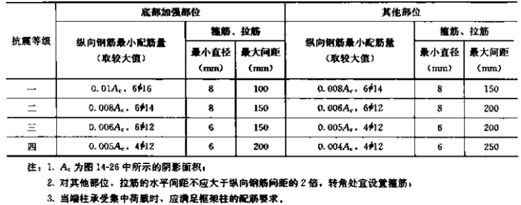 建筑施工手册第3册（第五版）_3