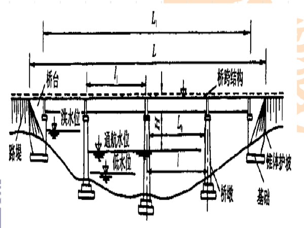 农村生活污水工程总结资料下载-桥梁工程讲义总结（共209页）